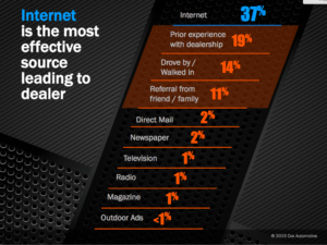 Polk internet most effective